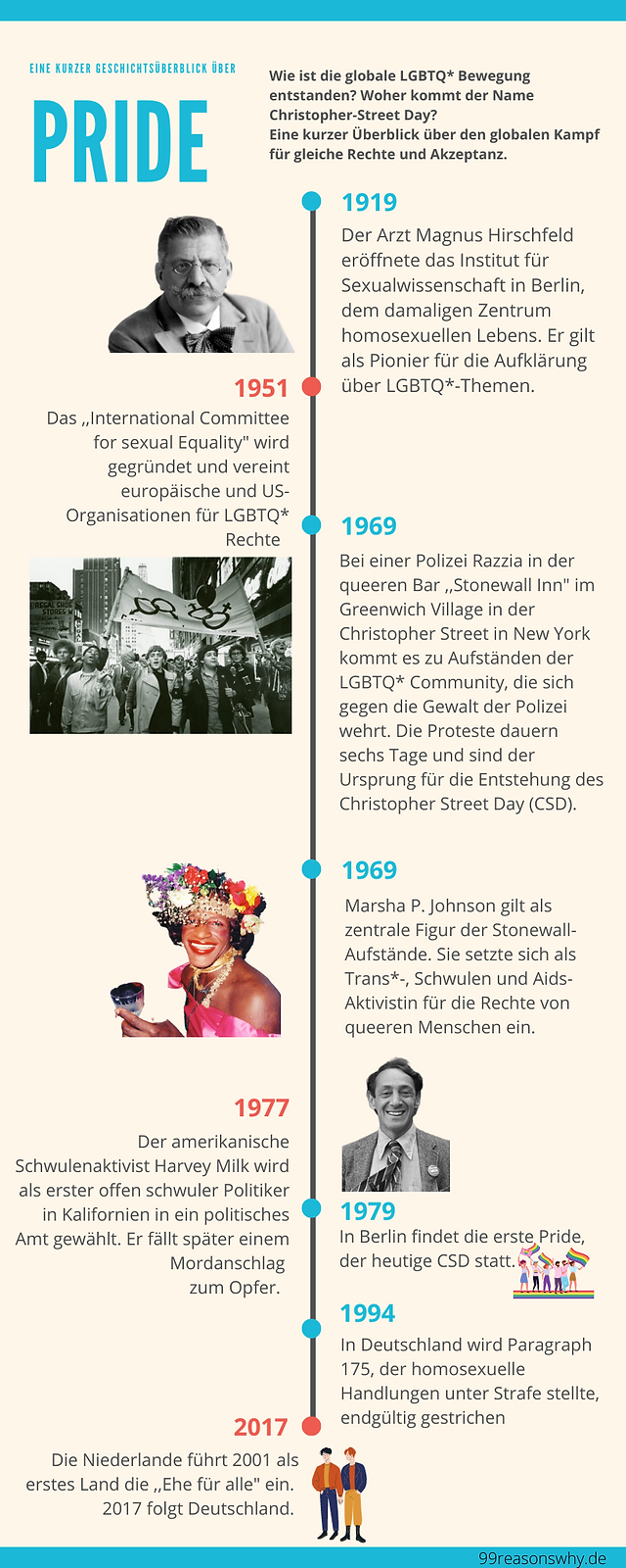 Volleyball Geschichte Zeitleiste Infografik-5.png